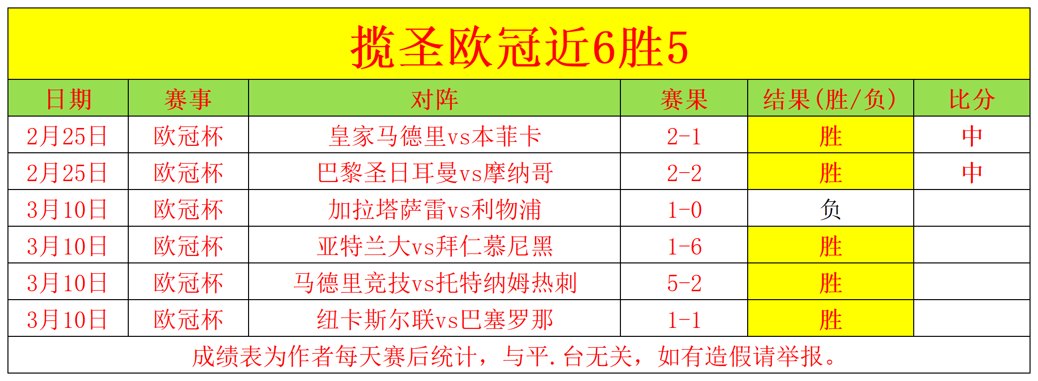 周日,澳超推荐,珀斯光荣对,立博体育官网,立博体育直播,体育赛事直播,足球直播