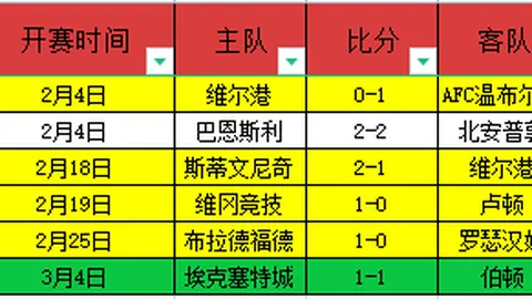 烏度卡強調關注錯誤，力挽狂澜轉變失控局勢