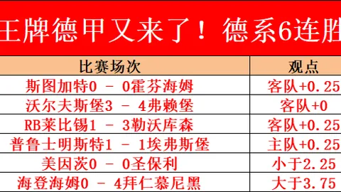 欧冠周最佳阵容公布：姆巴佩领衔，巴尔韦德等精英加盟
