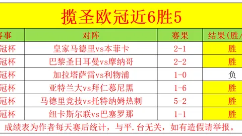 周日004澳超推荐：珀斯光荣对决墨尔本城